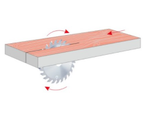 Precautions for preventing rebound of woodworking table saw